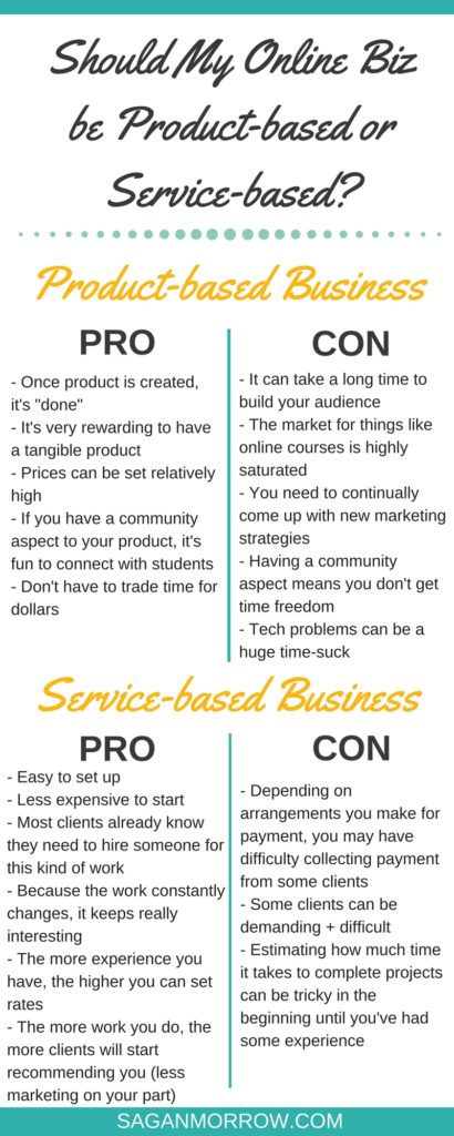Should your business be product-based or service-based? Find out why having a service-based business is a better online business model when you're starting out, plus awesome resources for both product-based businesses AND service-based businesses! Click on over to learn how to start your freelance business now
