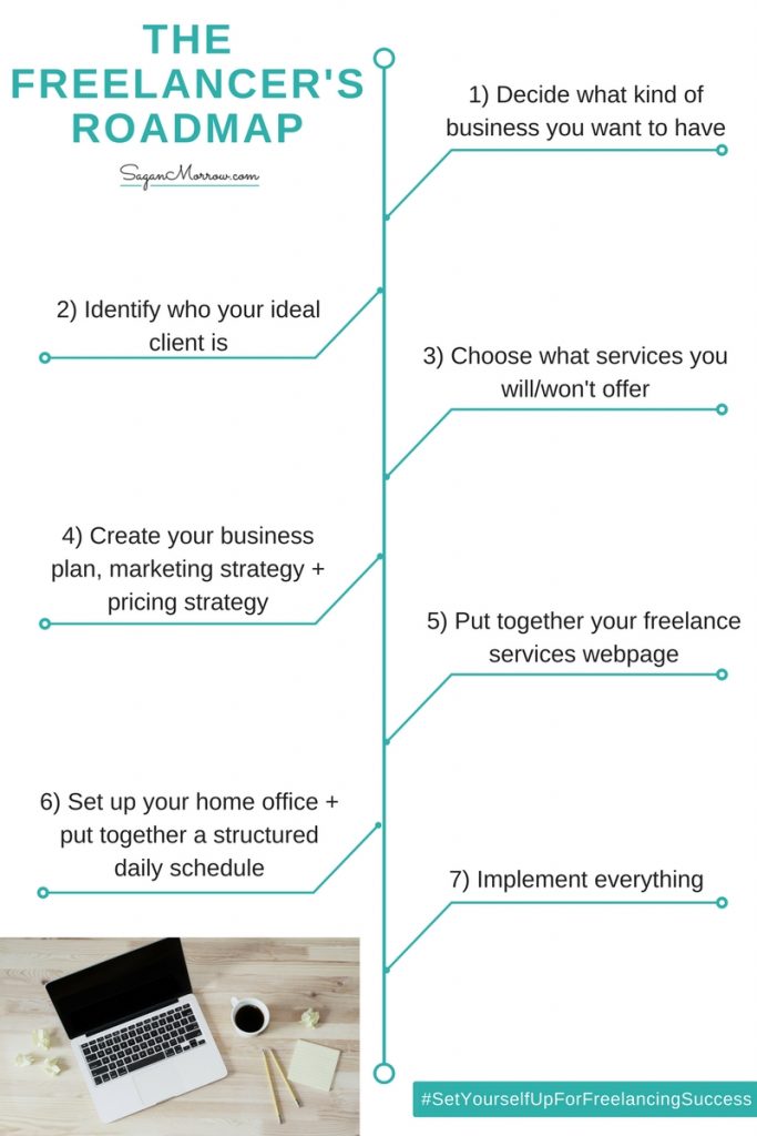 Get the freelancer's roadmap for how to start a freelance business (your step-by-step guide!) in this freelance tips blog post!