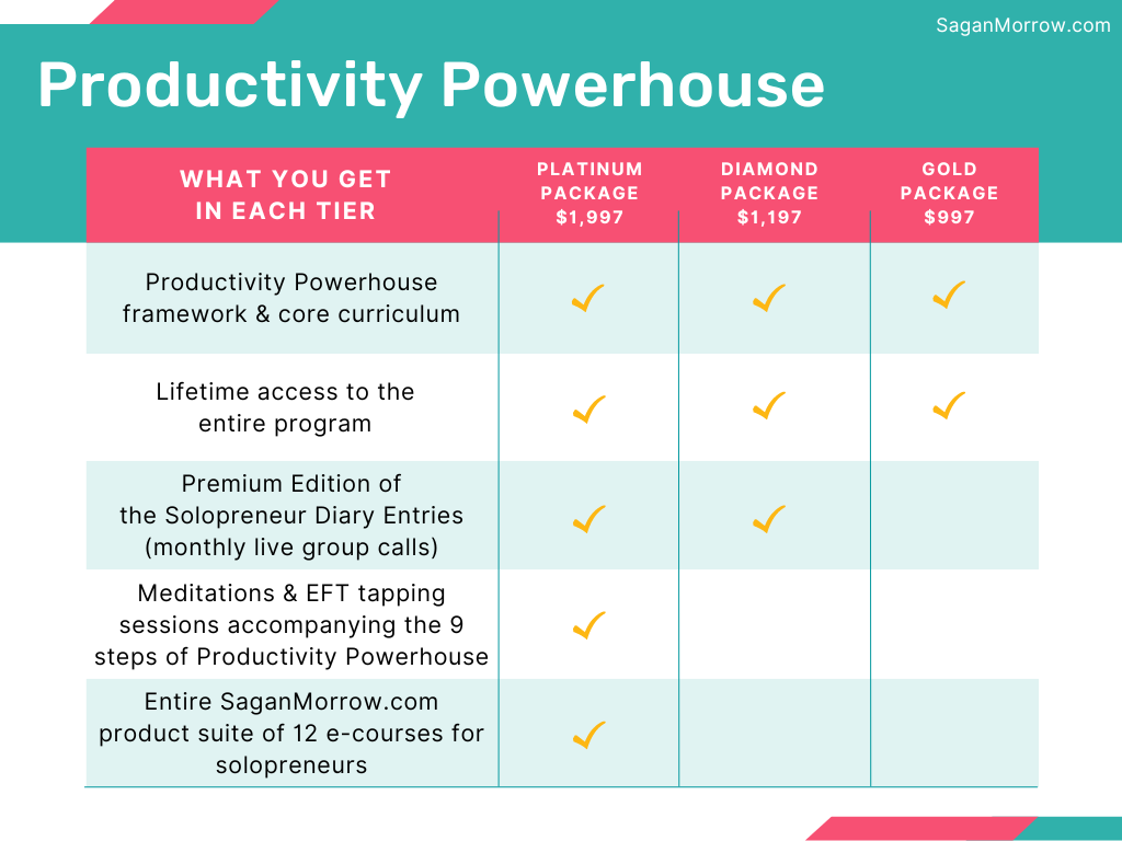 Productivity Powerhouse tiers