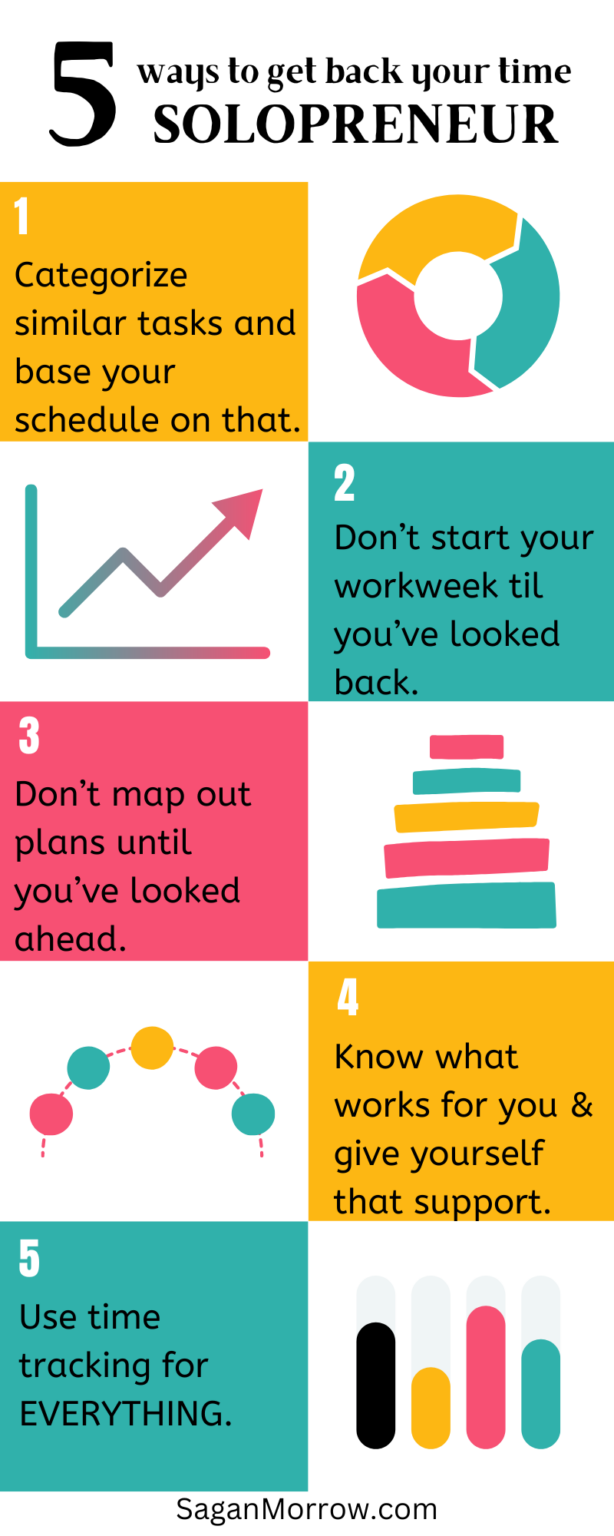 How to Get Back 10 Hours/Week as a Solopreneur