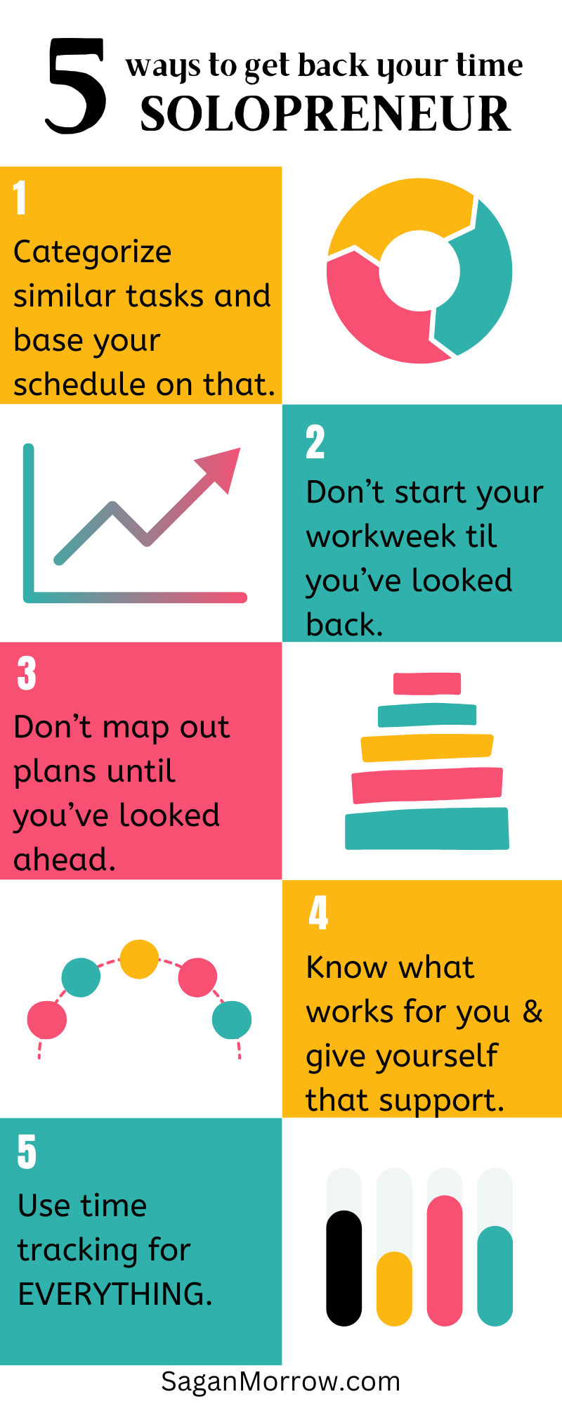 5 ways to get back your time as a solopreneur - time management for freelancers infographic