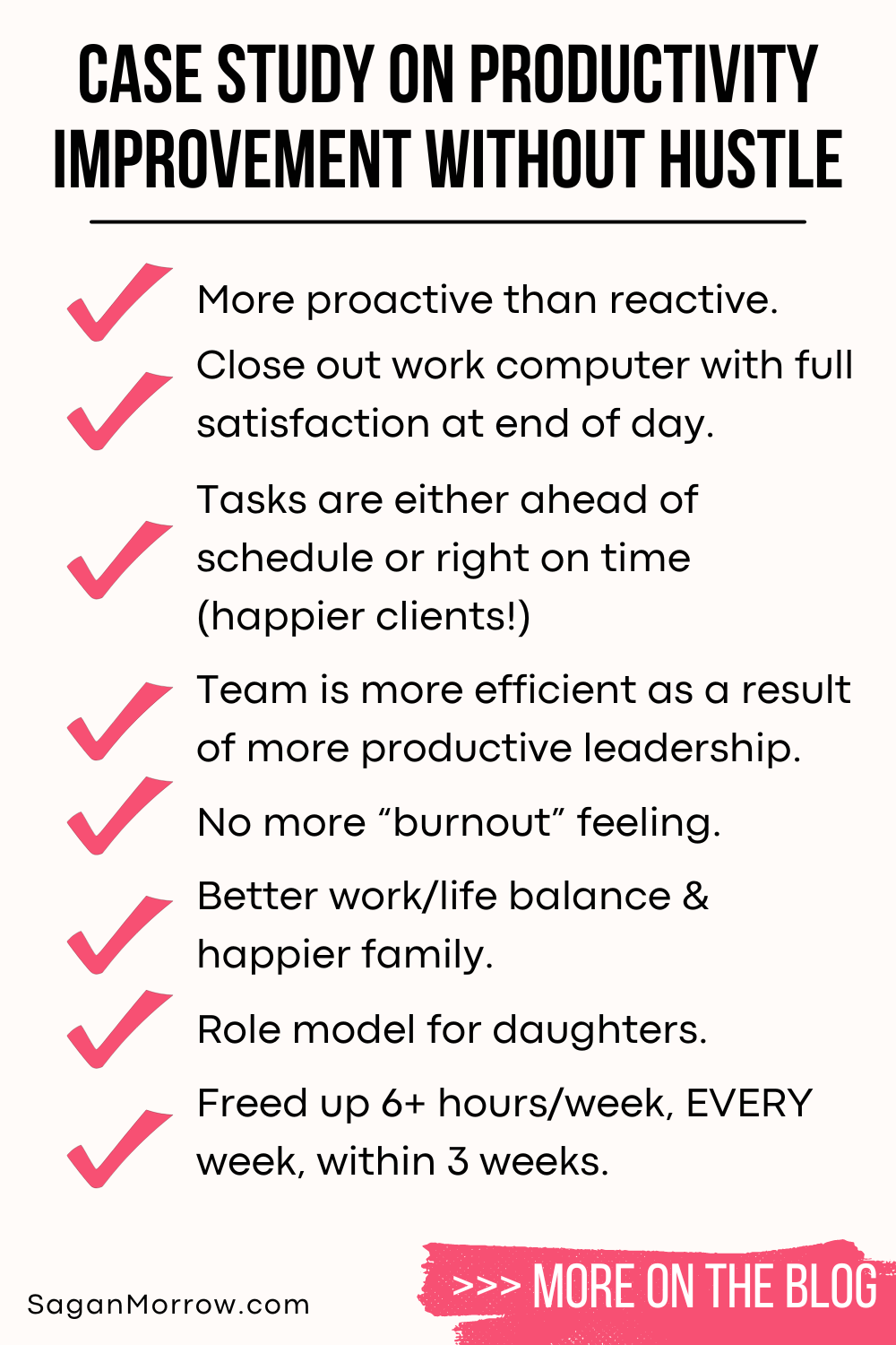 Case study on productivity improvement WITHOUT hustle infographic — more productive than reaction. Close out work computer with full satisfaction at end of day. Tasks are either ahead of schedule or right on time (happier clients!). Team is more efficient as a result of more productive leadership. No more “burnout” feeling. Better work/life balance and happier family. Role model for daughters. Freed up 6+ hours/week, EVERY week, within 3 weeks.