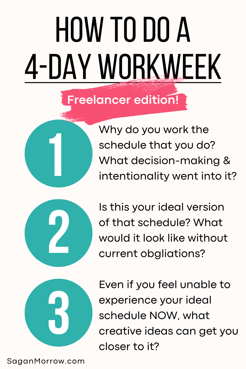 How to do a 4-day workweek self employed infographic - freelancer edition. 1. Why do you work the schedule that you do? What decision-making and intentionality went into it? 2. Is this your ideal version of that schedule? What would it look like without current obligations? 3. Even if you feel unable to experience your ideal schedule NOW, what creative ideas can get you closer to it? 