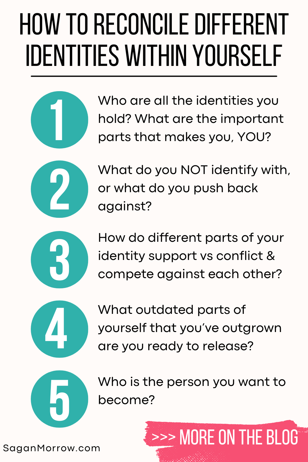 How to reconcile different identities within yourself infographic 1) Who are all the identities you hold? What are the important parts that make you, YOU? 2) What do you NOT identify with, or what do you push back against? 3) How do different parts of your identity support vs conflict and compete against each other? 4) What outdated parts of yourself that you’ve outgrown are you ready to release? 5) Who is the person you want to become?