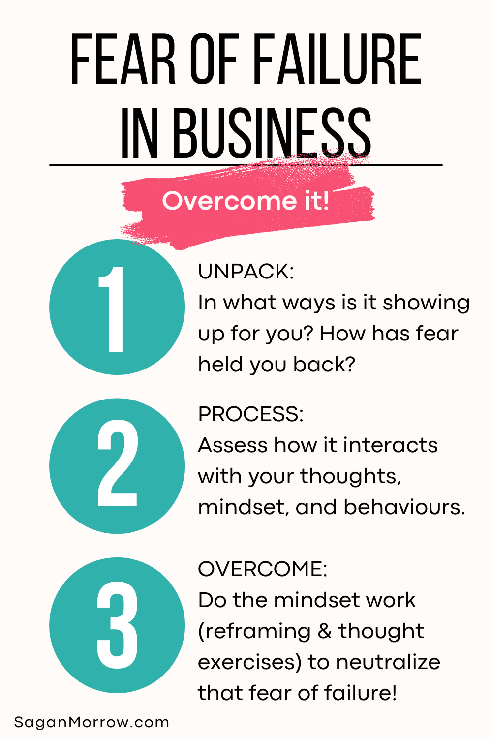 Fear of failure in business: overcome it! 1. Unpack: In what ways is it showing up for you? How has fear held you back? 2. Process: Assess how it interacts with your thoughts, mindset, and behaviour. 3. Overcome: Do the mindset work (reframing and thought exercises) to neutralize that fear of failure.