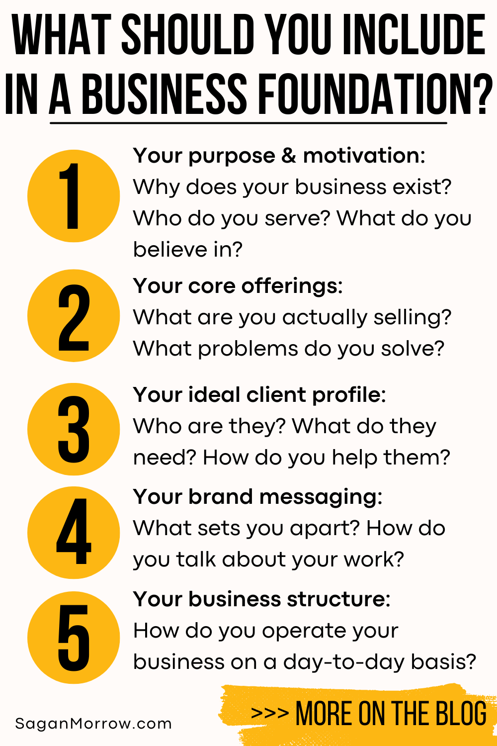 What should you include in a business foundation? 1. Your purpose and motivation: Why does your business exist? Who do you serve? What do you believe in?
2. Your core offerings: What are you actually selling? What problems do you solve?
3. Your ideal client profile: Who are they? What do they need? How do you help them?
4. Your brand messaging: What sets you apart? How do you talk about your work?
5. Your business structure: How do you operate your business on a day-to-day basis?
More on the SaganMorrow.com blog (infographic with yellow accents)